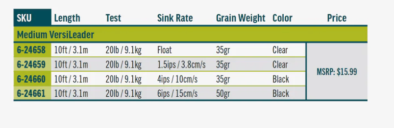 Rio Medium Versileader